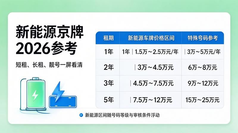 北京车牌政策变化